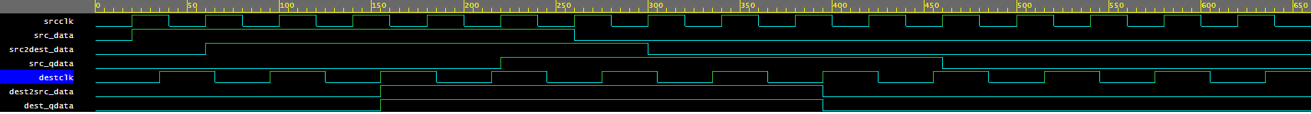 Clock Domain Crossing Design - 3 Part Series - Verilog Pro