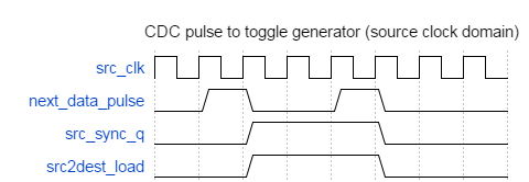 src_toggle timing